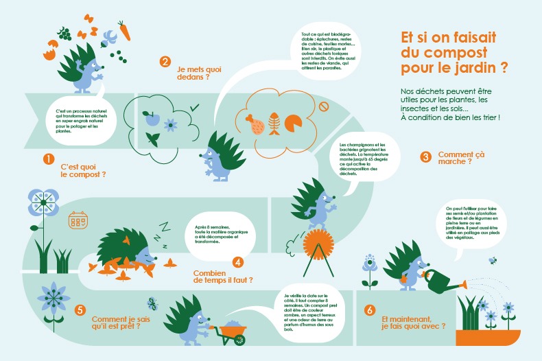 Identité de service pour le composteur rotatif hérisson de PAPI France